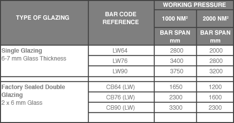 bgtable