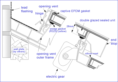 section_elecvent