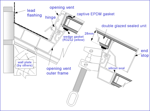 section_polevent